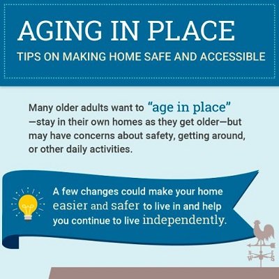 A portion of the Aging in Place infographic