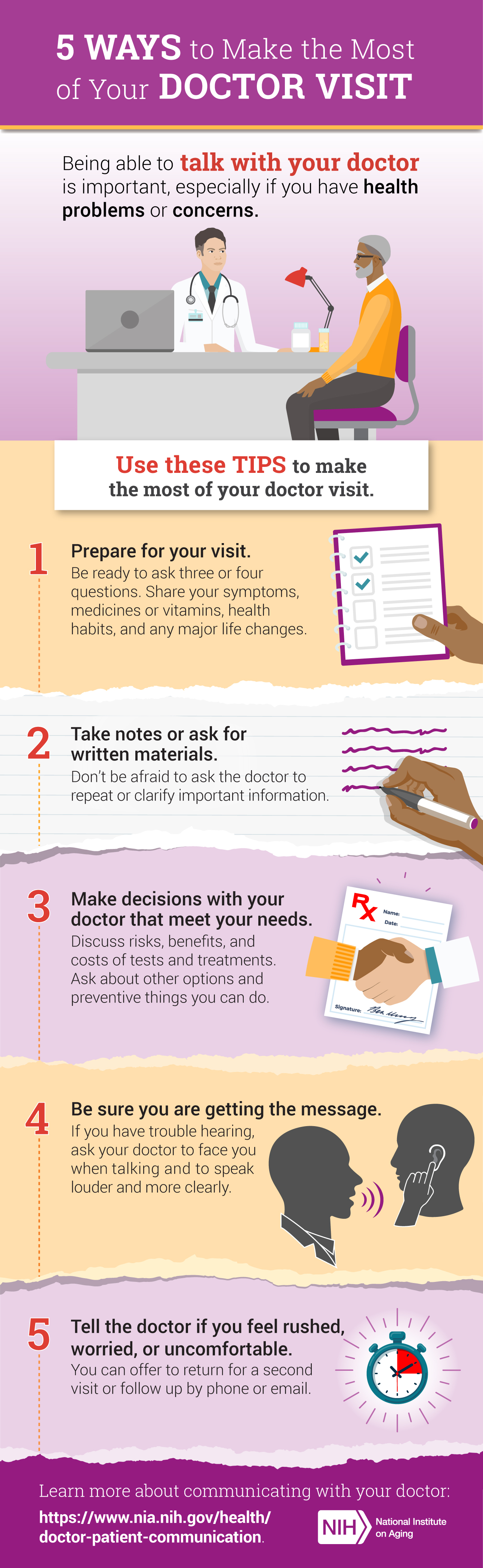 5 ways to make the most of your doctor visit infographic. Full transcript below