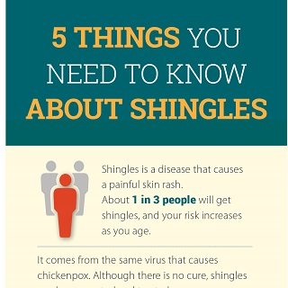 Shingles infographic. Click through for more details