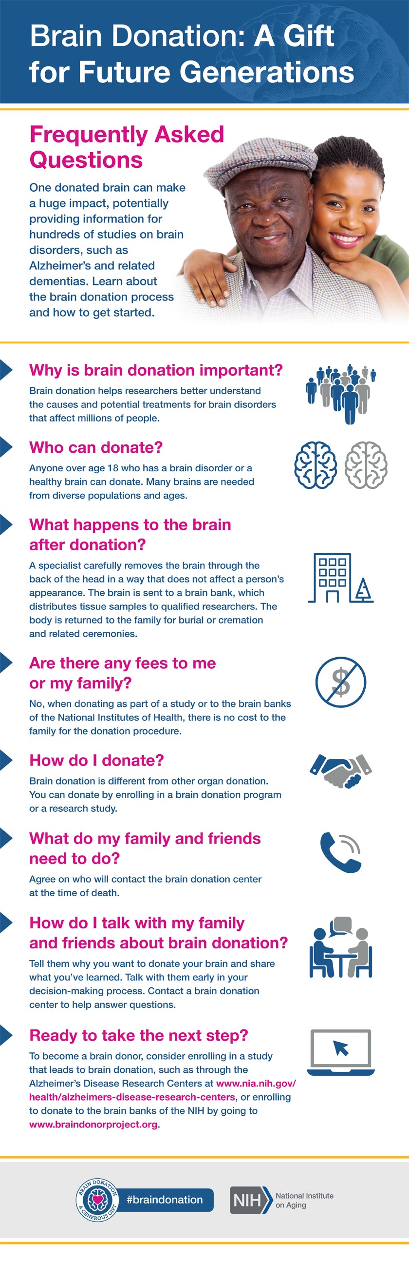 Brain Donation: A Gift for Future Generations: Frequently Asked Questions infographic.  Full transcript below.