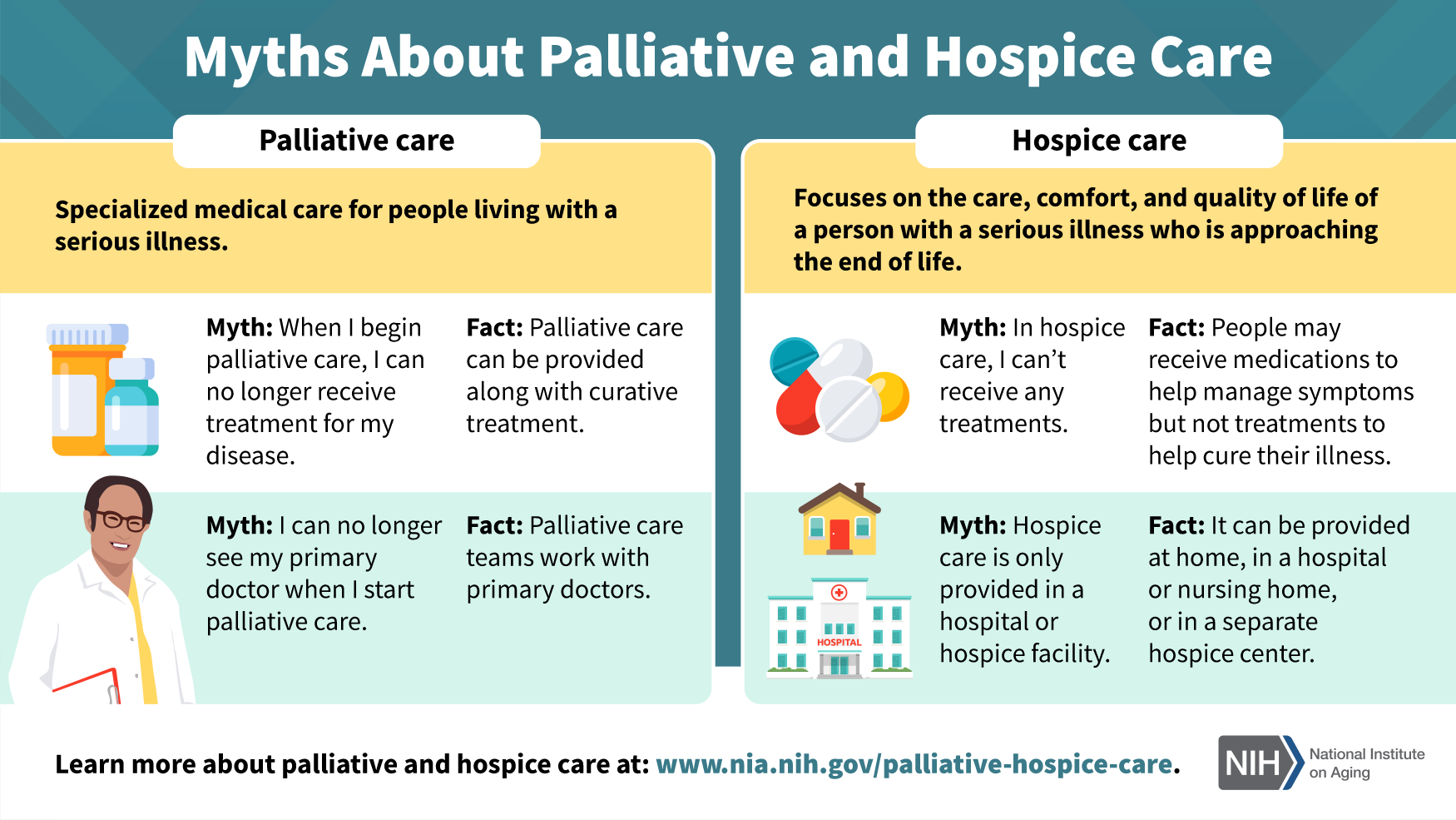 Four Myths About Palliative and Hospice Care infographic. Click pdf to open or see transcript on the page