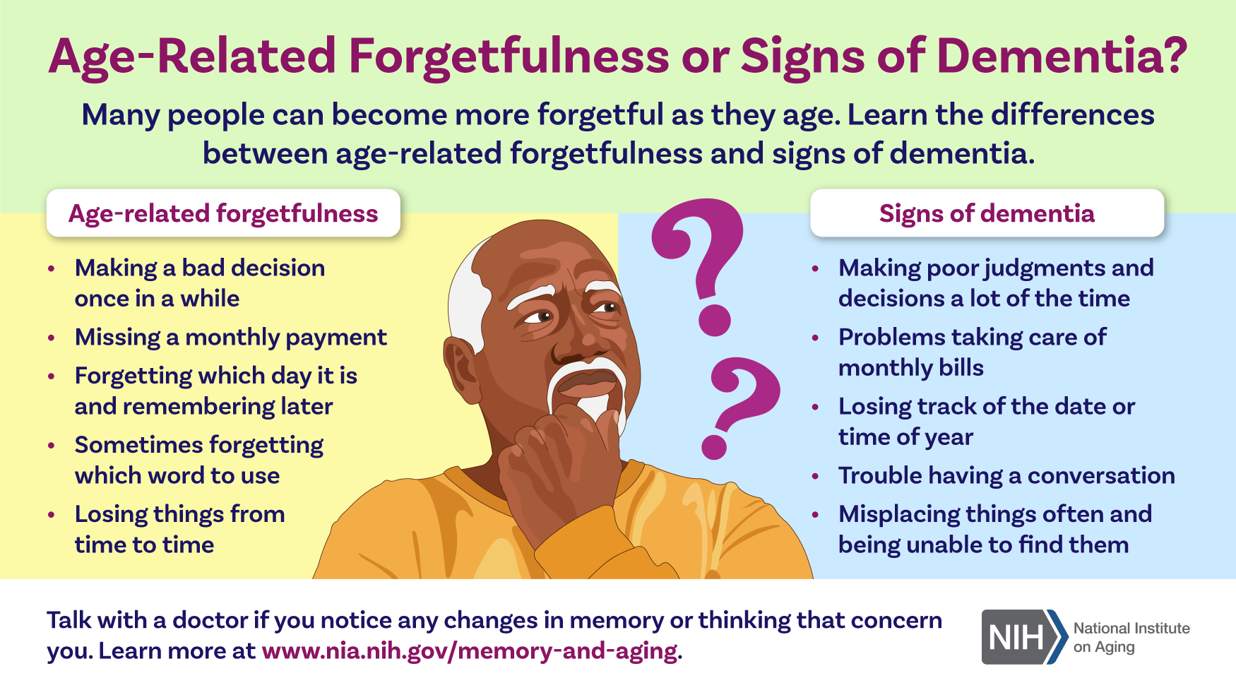 Age-Related Forgetfulness or Signs of Dementia infographic. See transcript below